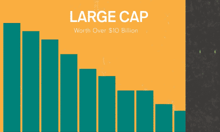Investing 101: Stocks, Bonds, 401K, Cash, Portfolios, Asset Allocation, Etc.
