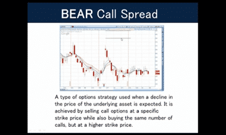 Mastering Credit Spreads