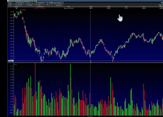 Free Day Trading Lesson for Beginners: Portfolio Allocation