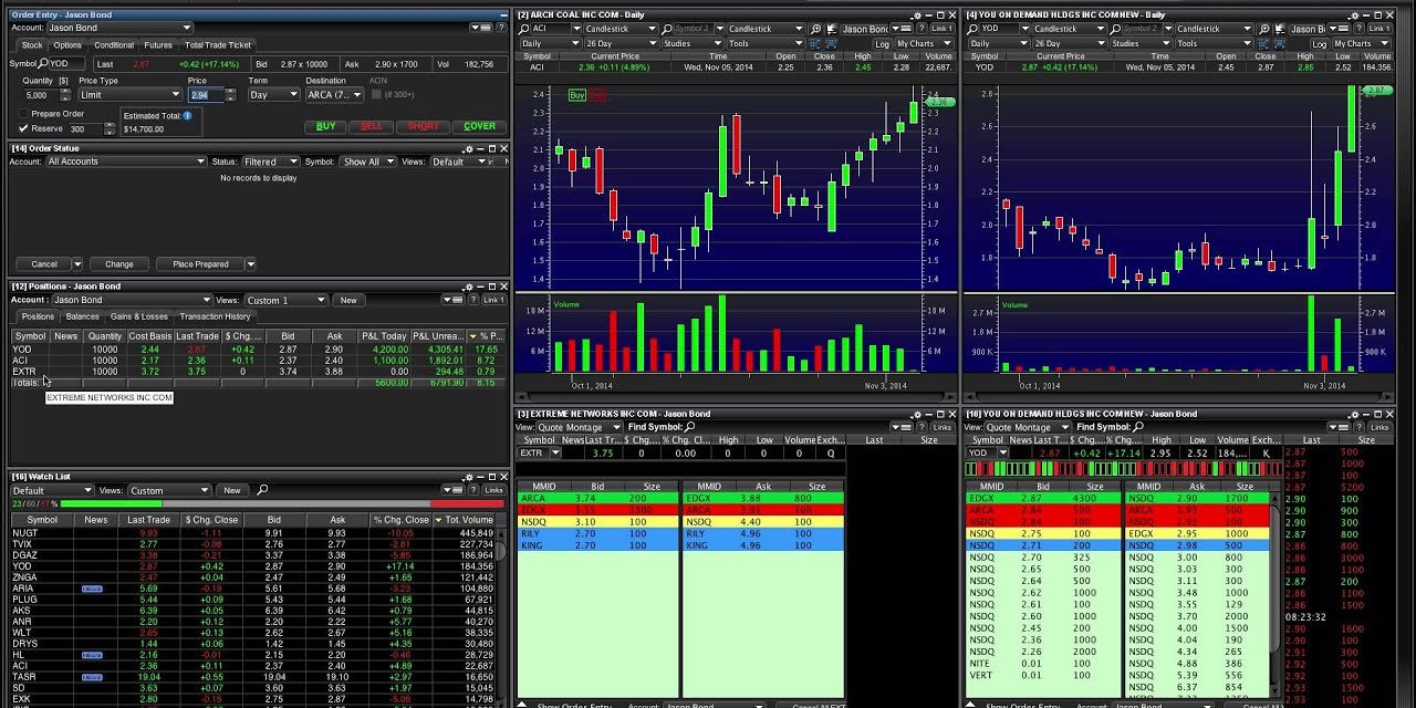Kyle Dennis On How Day Trading Works